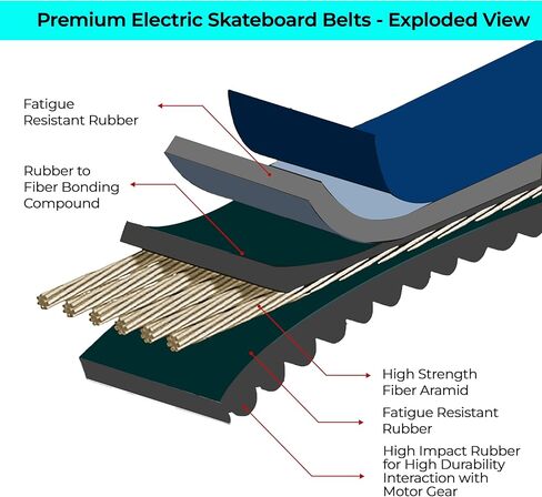 أحزمة متعصبة ذات نتائج عكسية (2 قطعة) in Kuwait