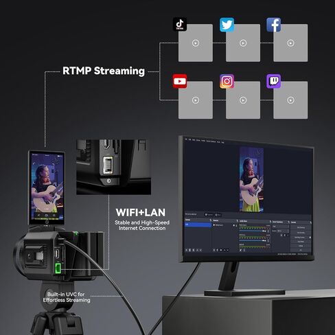 Hollyland VenusLiv Wireless Live Streaming Camera, 1080P 60fps RTMP/USB-C/HDMI Video Output, Stream LAN/Wi-Fi, for YouTube Facebook Church Worship Online Course Teaching in Saudi Arabia