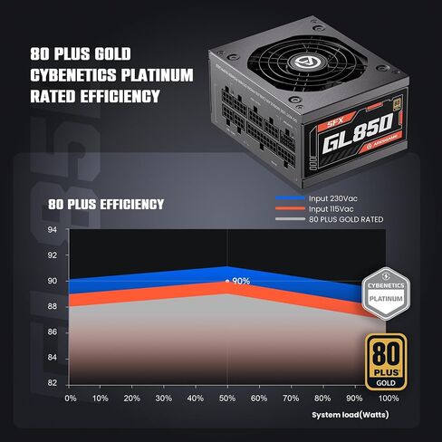 ARESGAME 1300W ATX 3.0 PCIE 5.0 مزود طاقة، 80 Plus Gold معتمد، وحدات كاملة، ضمان 10 سنوات in Kuwait