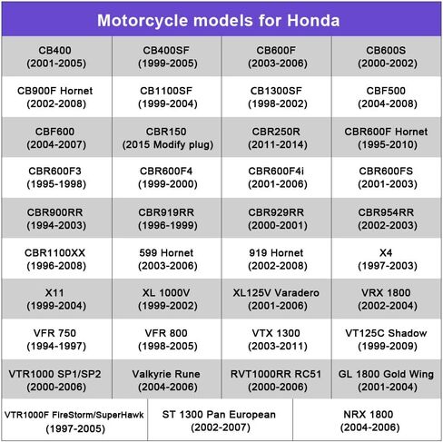 مؤشر معدات الدراجات النارية لهوندا هورنت CBR600F F3 F4 F4i RR CB600F CBF500 VFR800 Fi 900RR 919RR 929RR 954RR Shadow 750 Gear Display 1-6 (أخضر مع حامل) in Kuwait