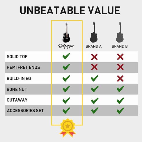 12 String Acoustic Electric Cutaway Guitar with EQ & Build-In Tuner, Solid Spruce Top for Rich Resonance, Premium Handcrafted, Bone Nut for Vibration Enhancement, Glossy Black. in Saudi Arabia