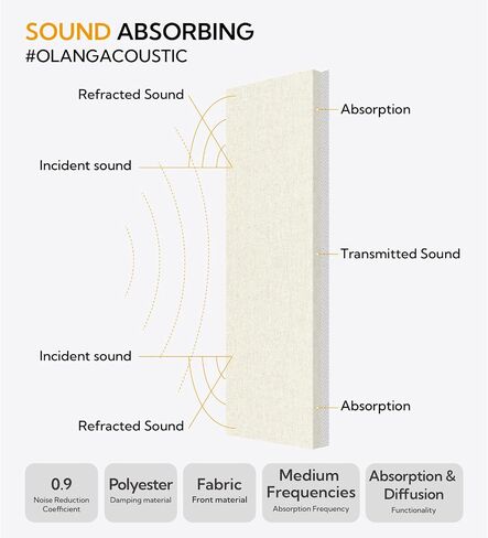 Olanglab Fabric Acoustic Panels, 2 Pack Fabric Wrapped Panel Acoustical Soundproof Wall Panels Sound Absorbing,Sound Absorbing Panels for Studio Acoustic Treatment (Black, 24x12 in) in Saudi Arabia