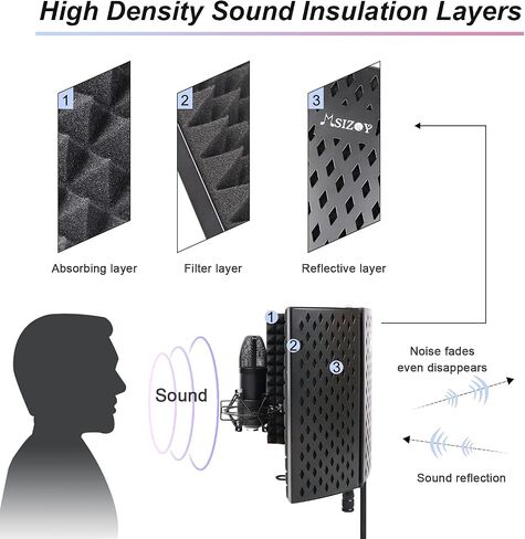 Curved Microphone Isolation Shield Condenser Mic High Density Sound Absorbent Foam Metal Panel for Studio Recording,podcasting,singing,broadcasting (4-Panel) in Saudi Arabia