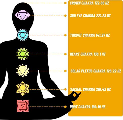 مجموعة شوكة ضبط الشاكرا، 10 شوكات ضبط متعددة الألوان مع قطعة قماش للتنظيف، ومطارق مطاطية، والتأمل، واليوجا، والشفاء in Kuwait