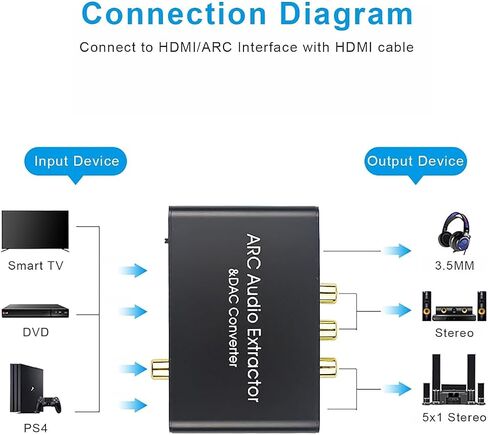 amanka hdmi arc محول 192 كيلو هرتز hdmi arc مستخرج الصوت مع الرقمية البصرية toslink spdif المحورية، hdmi arc إلى rca محول الصوت التناظرية 3.5mm l / r ستيريو، الخائن الصوت لمضخم الصوت HDTV in Kuwait