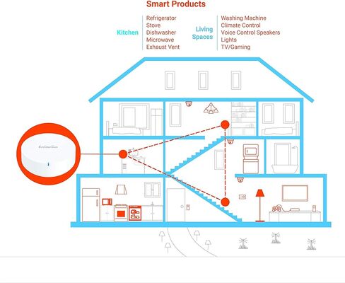 نظام EnGenius Whole Home Mesh WiFi - شبكة شبكة منزلية كاملة AC1300 مزدوجة النطاق، بتغطية تصل إلى 1500 قدم مربع، راوتر WiFi عالي الأداء (ESR530) in Kuwait