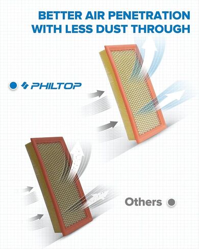 فلتر هواء المحرك PHILTOP، EAF073 (CA12289) بديل لكامري، كورولا، هايلاندر، أفالون، RAV4، RAV4 Prime، Venza، ES250، ES300h، UX200، BRZ، 86، C-HR، تحسين أداء المحرك in Kuwait
