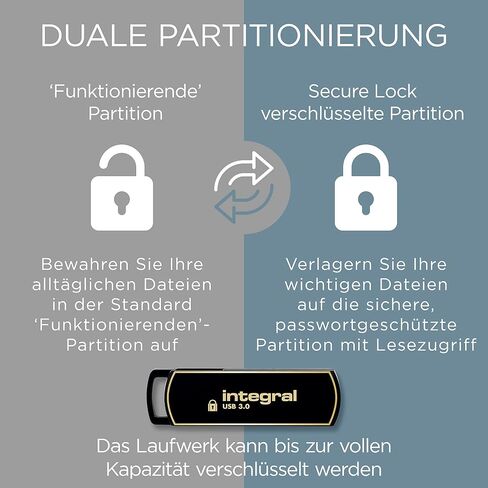 Integral 64GB Crypto-140-2 256-Bit Hardware Encrypted 3.0 USB Secure Flash Memory Drive - Certified to FIPS 140-2 Level 3, Brute-Force Password Protection & Rugged Triple-Layer Waterproof Design in Saudi Arabia