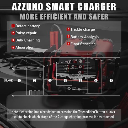 شاحن بطارية احترافي 30 أمبير من AZZUNO، شاحن سيارات 12 فولت و24 فولت، 130 أمبير تدوير، شاحن ذكي للحفاظ على البطارية، مثالي للدراجات النارية والسيارات والشاحنات والبطاريات البحرية والمزيد in Kuwait