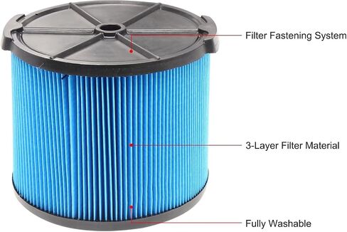2 Pack VF3500 Filter Replacement for Ridgid Shop Vac 3/4/4.5 Gallon Vacuums | Compatible with 3-4.5 Gallon Wet Dry Vacuum Cleaner, Fits WD4050, WD3050, WD4080, WD4522, 4000RV, 4500RV, 3-Layer Filter in Saudi Arabia