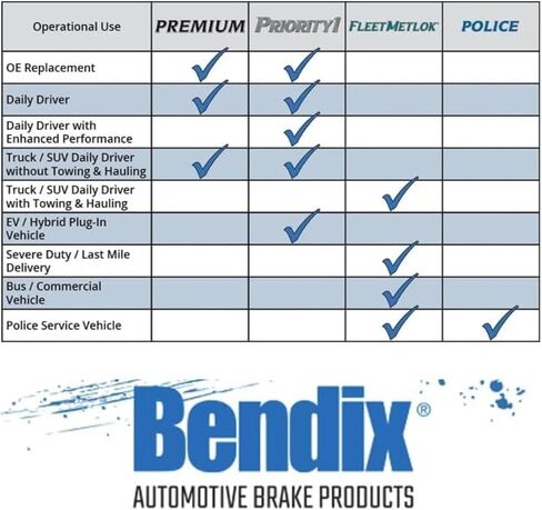 وسادة فرامل سيراميك مجانية من النحاس من Bendix CFC698 in Kuwait