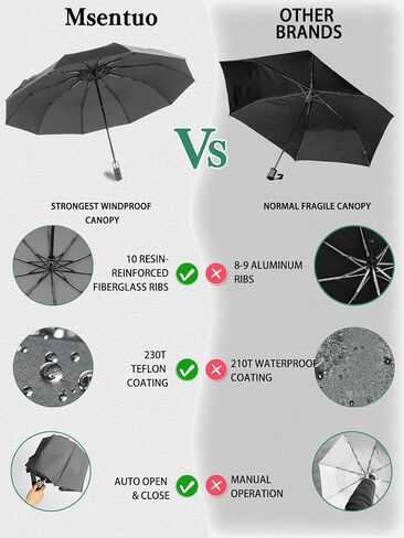 Umbrella Windproof Travel Umbrellas for Rain - Easy Auto Open Close, Durable & Compact Umbrella, Strong Fiberglass Frame, 230T Waterproof Canopy - Backpack, Portable Umbrella for Travel (green, 46IN) in Saudi Arabia