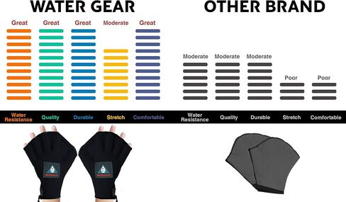قفازات Water Gear All من النيوبرين بدون أصابع - مقاومة أكبر بنسبة 50% in Kuwait
