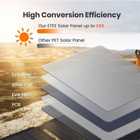 40W Small USB Solar Panel Charger 18W USB-A USB-C PD2.0 Portable Foldable Power Emergency ETFE Monocrystalline Panels IP67 Waterproof Camping Hiking Backpacking Outdoor for Phones Power Banks Tablets in Saudi Arabia