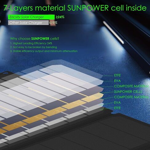 Solar Portable Charger 54W, Ericsity Solar Phone Charger USB Solar Panel Portable for Camping Foldable Solar Panel with USB-C Fast Charging Output and ETFE Surface Material in Saudi Arabia