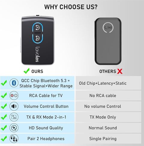 Bluetooth 5.3 Transmitter Receiver for TV Airplane to Wireless Headphones, Dual Link AptX Adaptive/LowLatency/HD Audio, 2-in-1 Bluetooth AUX Adapter for Home Stereo, Boat, Gym, MP3 in Kuwait