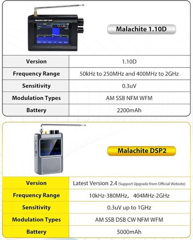 Malachite DSP1 1.1D V9 SDR Radio Receiver 50kHz-2GHz All Band Radio Receiver AM SSB DSB CW NFM WFM with 5000mAh Battery (Built-in Amplifier) in Saudi Arabia