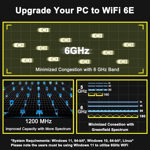 WiFi 6 Card PCIe with Bluetooth 5.2, Intel WiFi 6 AX200 Chip, 2974Mbps Dual Band (2.4Ghz/5Ghz) Wireless Network Card with MU-MIMO, Ultra-Low Latency, WiFi Adapter for Windows 11/10 in Saudi Arabia