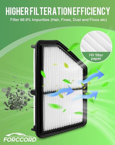 Cabin Air Filter and Engine Air Filter Fit for Honda Civic 1.5L 2022-2025, Accord 2023-2025 L4 1.5L, CR-V 2023-2025 L4 1.5L, Acura Integra 2023-2025 L4 1.5L Replacement CF11182 17220-64A-A00 in Saudi Arabia