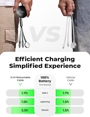 LISEN 3 in 1 for Apple Watch 10 Charger USB C Cable, 3.6FT Retractable Travel Charger for Multiple Devices for iPhone 16 Charger Cord for Apple Watch 10/9/8/7/6/Ultra2/SE/For iPhone 16 Pro Max/15/14 in Saudi Arabia