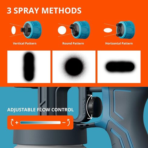 Tilswall Alien 500 Paint Sprayer HVLP Electric Spray Paint Gun Lightweight with 4 Nozzles & 3 Spray Patterns, 100 DIN-s, Ideal Paint Sprayer for Furniture, Fences, Walls, Cabinets, DIY in Saudi Arabia