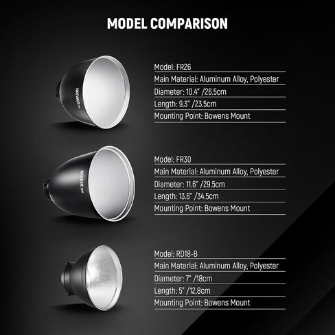 NEEWER 10.4″/26.5cm Medium Focus Reflector Bowens Mount with 15°/30° Honeycomb Grids & Soft Cloth, 45° Diffuser Lamp Shade Compatible with Godox NEEWER Studio Strobe Flash Light Speedlite, FR26 in Saudi Arabia