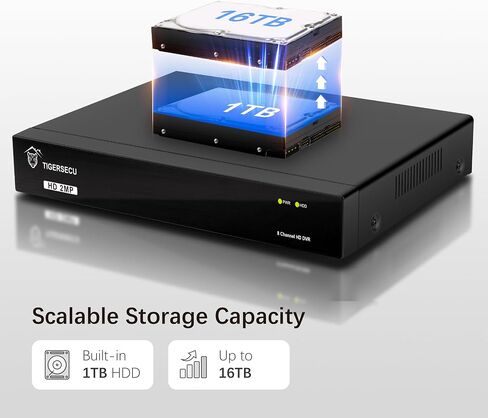 Super HD 1080P 8 Channel Surveillance DVR, 1TB Hard Drive | Hybrid 6-in-1 CCTV Recorder Compatibility for 2MP and 5MP TVI/AHD/CVI/Analog/IP Security Cameras, with RS485 PTZ Control in Saudi Arabia