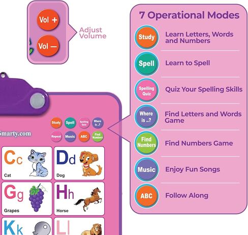Just Smarty Interactive Alphabet Wall Chart, ABC & 123's, Blue in Saudi Arabia