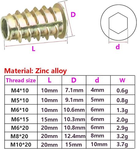 20 قطعة من إدراجات مترابطة، إدراجات مترابطة للخشب M5x13mm، صواميل إدراج ملولبة من سبائك الزنك، محرك مقبس سداسي للواجهة in Saudi Arabia