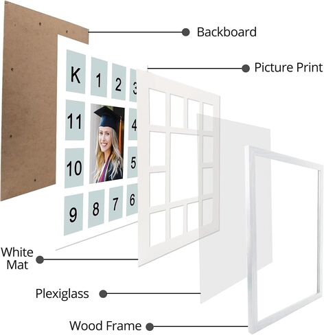 GMFrames Baby First Years Photo Frames 12 Month Picture Frame 12 * 16 for Holds (1) 5x7 & (12) 2x3 Wallet Size Photos White in Saudi Arabia