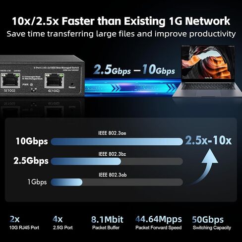 Binardat 28 Port 2.5G Web Managed Switch, 24x2.5G Ethernet, 4x10 Gigabit SFP Ports, Web/CLI L3 Managed, Metal Multi-Gigabit Desktop/Rackmount Network Switch in Saudi Arabia