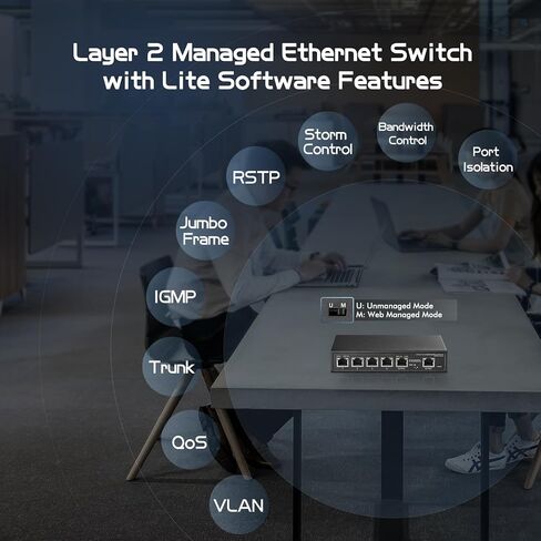 Binardat 28 Port 2.5G Web Managed Switch, 24x2.5G Ethernet, 4x10 Gigabit SFP Ports, Web/CLI L3 Managed, Metal Multi-Gigabit Desktop/Rackmount Network Switch in Saudi Arabia