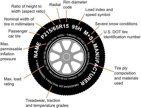 2-Pack Trailer Tire On Rim ST205/75D14 205/75 D 14 in. LRC 5 Hole White Spoke - 2 Year Warranty w/Free Roadside in Saudi Arabia
