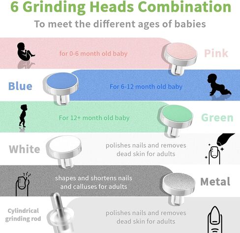 مجموعة مبرد أظافر الأطفال الكهربائية للعناية بأظافر الأطفال مع ضوء LED، مقص أظافر الأطفال الكهربائي لحديثي الولادة/الرضع/البالغين لأظافر القدمين والأظافر، 7 وسادات بديلة لرأس الطحن، أخضر in Kuwait