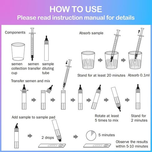 Fertility Test Kit for Men - Male Fertility Home Test - Sperm Count Test Kit- Fast, Convenient, Private in Saudi Arabia