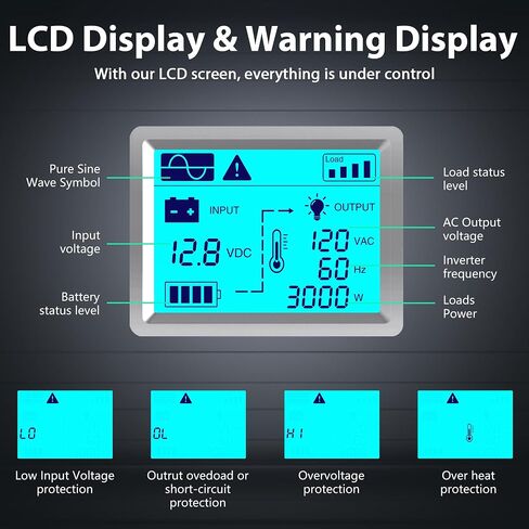 300Watt Pure Sine Wave Power Inverter for Car with PD30W Type C and QC 3.0 USB Car Converter Adapter with Dual USB Ports for Smartphones Laptops Tablets Starlink in Kuwait