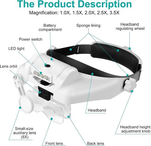 Headband Magnifier, Professional Double Lens Head-Mounted Loupe Jewelry Magnifier, Reading Visor Opitcal Glass Binocular Magnifier with Lens Magnification-1.5X 2X 2.5X 3.5X for Repair, Crafts in Saudi Arabia