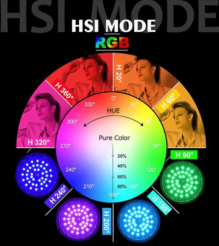 مصابيح إضاءة Zingbabu RGB، مصابيح إضاءة LED قابلة للتعتيم بقدرة 150 وات، مصباح متغير اللون حلزوني 3200-6000 كلفن، 24 لونًا لمبات LED مع جهاز تحكم عن بعد لإضاءة استوديو الفيديو الفوتوغرافي in Kuwait