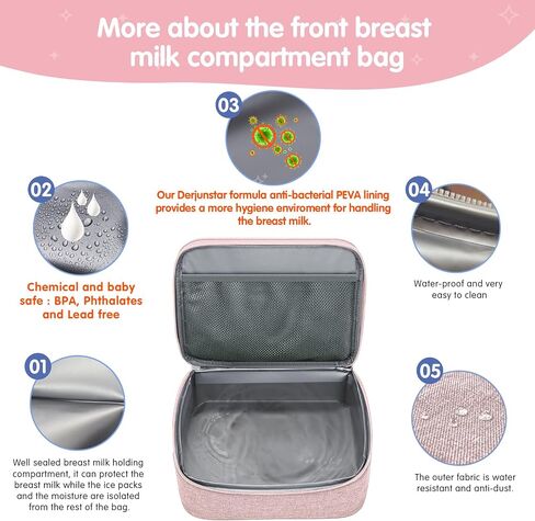 DERJUNSTAR Breast Pump Bag, Compatible with Spectra S1 and S2, Portable Carrying Case, breastmilk storage bag, spectra breast pump, Pink in Saudi Arabia