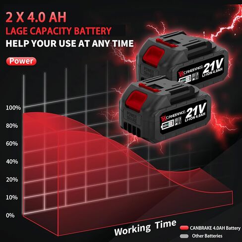 مفتاح ربط لاسلكي بمطرقة 650 نيوتن متر، مسدس تأثير مدمج 21 فولت 1/2 بوصة مع بطارية 2 × 4.0 أمبير وشاحن سريع، مآخذ، مثقاب لولبي، محول، مسدس بدون فرشاة لشاحنة السيارة المنزلية in Kuwait