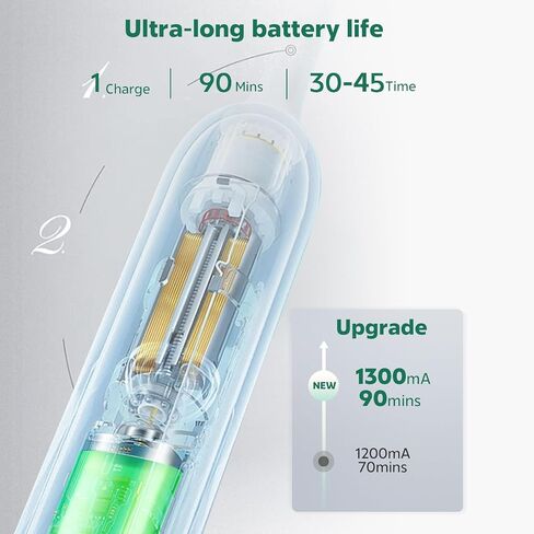 Electric Bottle Brush, Electric Bottle Brush Cleaner with UV Light, Rechargeable Baby Bottle Brush Set with Nipple & Straw Brush, Mixing Head, Drying Rack and Storage Box in Saudi Arabia