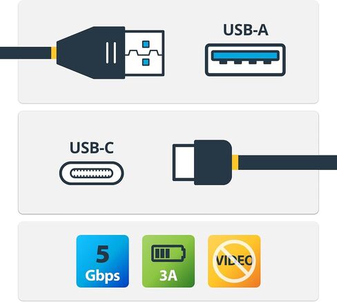 StarTech 6in (15cm) USB-C to USB-A Adapter, USB 5Gbps, 3A, USB-C Male to USB-A Female Converter, USB-IF Certified in Kuwait