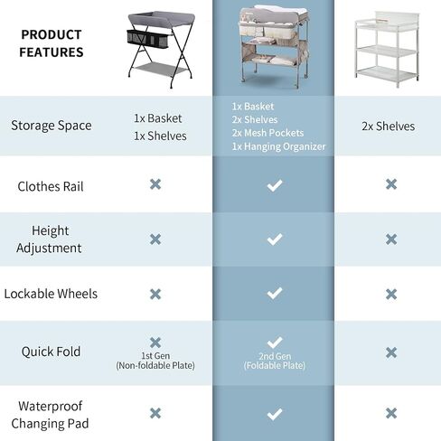 Sweeby Portable Baby Changing Table, Foldable Changing Table Dresser Changing Station for Infant, Waterproof Diaper Changing Table Pad Topper, Mobile Nursery Organizer for Newborn Essentials (Grey) in Kuwait