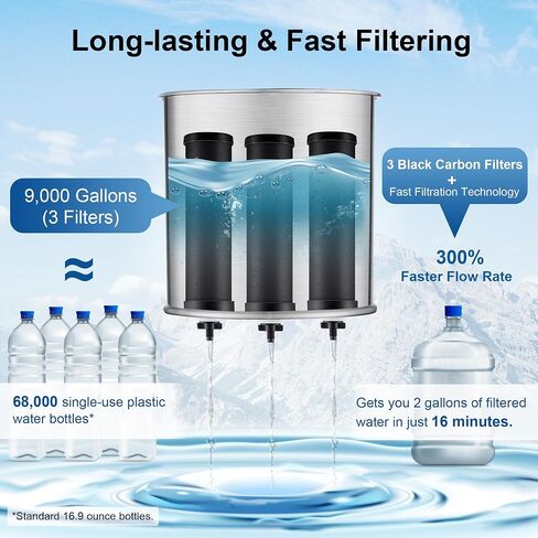 LCF Fluoride Filters, Enhance Dental and Skeletal Wellness, Replacement for Berkey® PF-2 Fluoride Filters, Berkey Gravity Filtration System and Waterdrop King Tank Series (Pack of 3) in Saudi Arabia