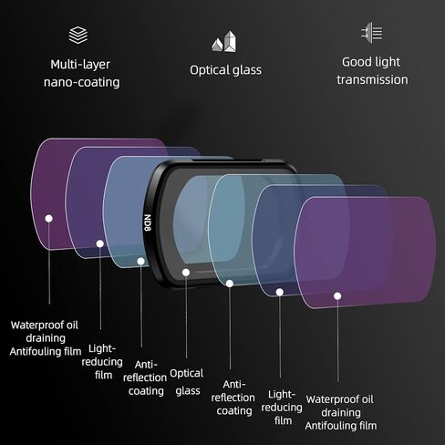 مجموعة مرشحات ND لـ DJI Osmo Pocket 3، 4 عبوات - مرشح عدسة CPL ND8 ND16 ND32 لملحقات الكاميرا DJI Osmo Pocket 3 Creator Combo in Kuwait