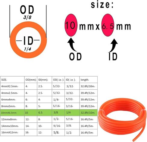AOPANDA Pneumatic Tubing Pipe 16mm or 5/8" OD 12mm ID Blue Air Compressor PU Line Hose Tube for Water Fluid Transfer 5 Meter 16.4ft in Kuwait