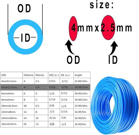 AOPANDA Pneumatic Tubing Pipe 16mm or 5/8" OD 12mm ID Blue Air Compressor PU Line Hose Tube for Water Fluid Transfer 5 Meter 16.4ft in Kuwait