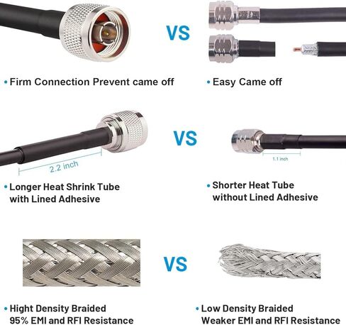N Cable, LMR240 Equivalent Coaxial Cable 10ft,Ultra Low Loss N Male Cable 50ohm,KMR240 N Male to N Male Connector Jumper Cables for Antenna,WiFi Router,Signal Booster, Amplifier in Kuwait