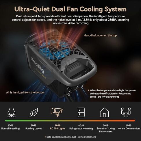 SmallRig RC 450B 450W مصباح فيديو LED ثنائي اللون 121,000Lux @1m CRI 95+ TLCI 96+ 2700K-6500K إضاءة استوديو الكاميرا مع دليل تركيب Bowens والتحكم في التطبيق عن بعد ضوء احترافي - 3975 in Kuwait