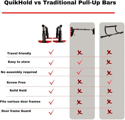 APB Blast QuikHold - Portable Doorframe Pull Up Bar for doorway for Home Workouts and Calisthenics Training; Perfect Hanging Bar for Doorways with Easy Pull-Up Operation - up to 260lbs in Saudi Arabia